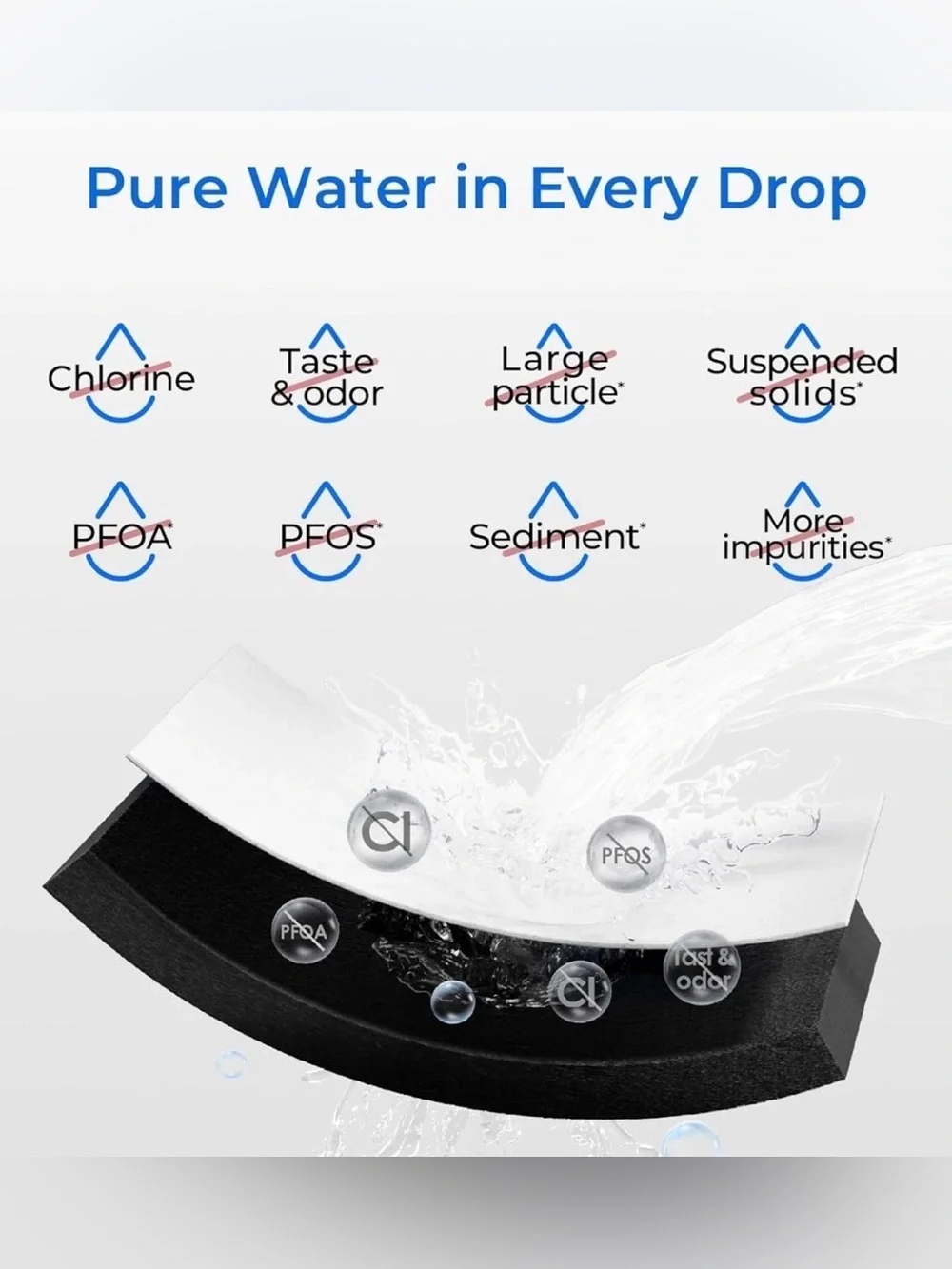 Waterdrop WD-F03 Refrigerator Water Filter Replacement for LG® LT600P®(1 Pack)